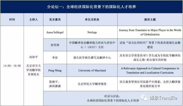 2017年第九屆“中國(guó)翻譯職業(yè)交流大會(huì)”會(huì)議議程市場(chǎng)調(diào)查分析